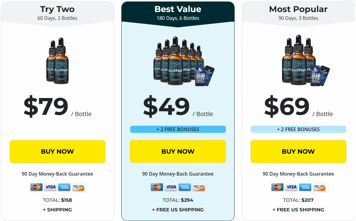 Audifort-pricing